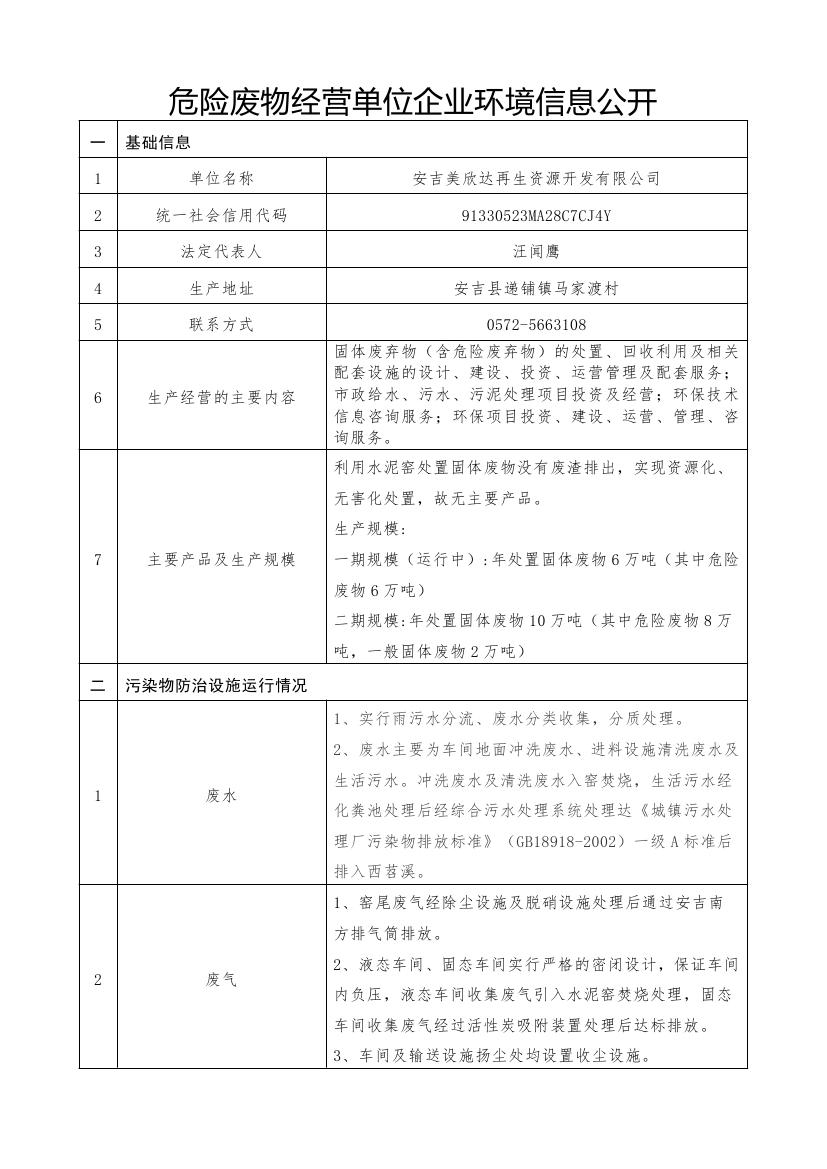 危險廢物經營單位企業環境信息公開20190000.jpg